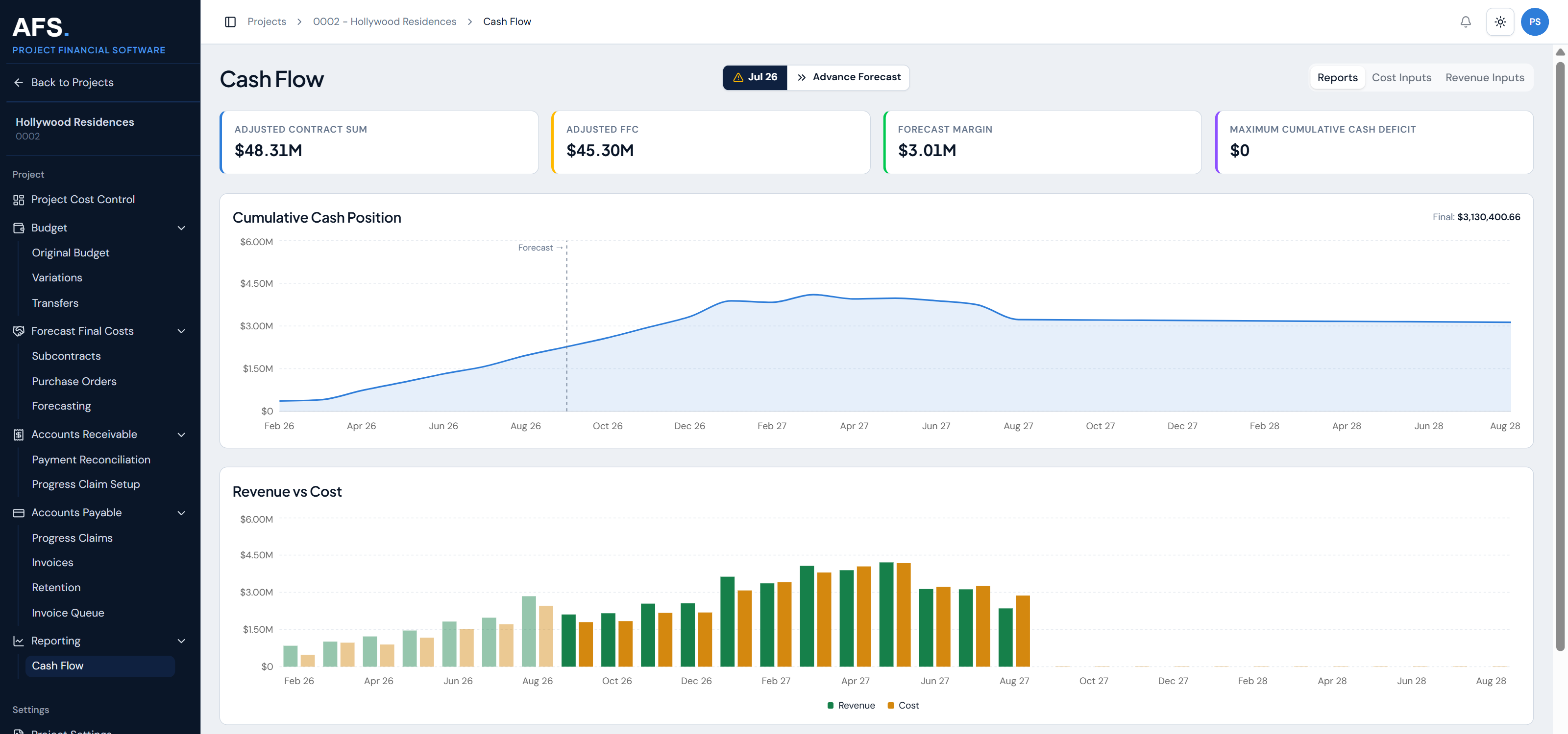 Project level cashflow, showing cumulative cash position, revenue against cost, and cumulative revenue against cost.